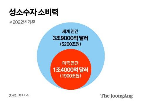 그래픽=김영옥 기자 yesok@joongang.co.kr