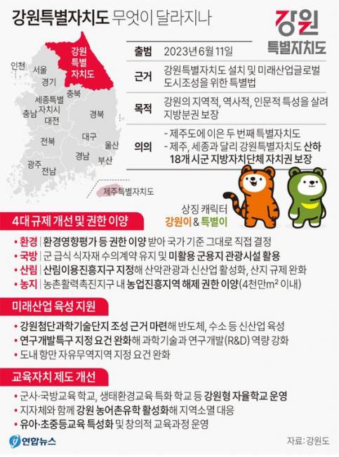 ▲ 강원특별자치도 무엇이 달라지나