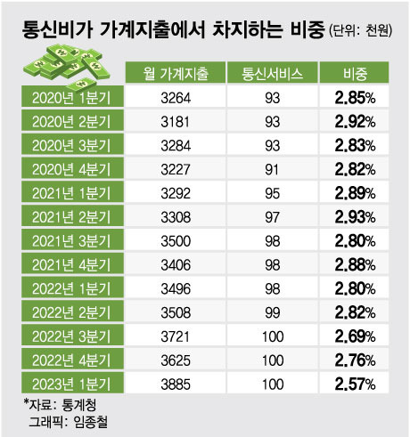 /그래픽=임종철 디자인기자