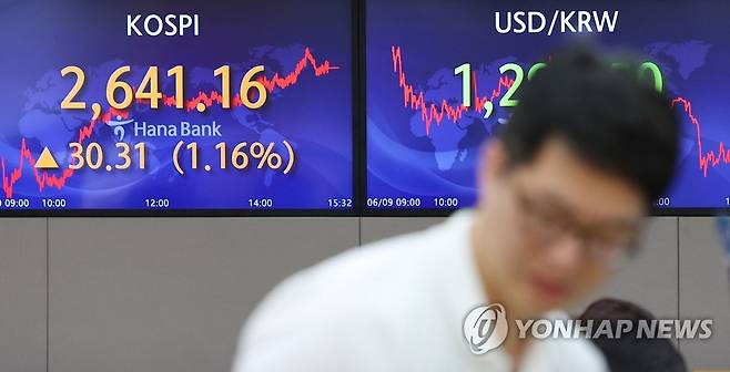 코스피 [연합뉴스 자료사진]