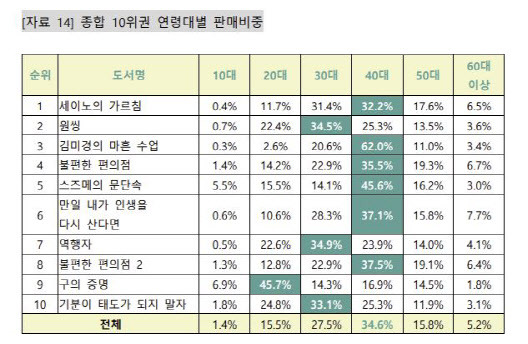 자료=교보문고 제공.