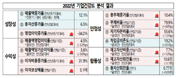 [표=대한상의]