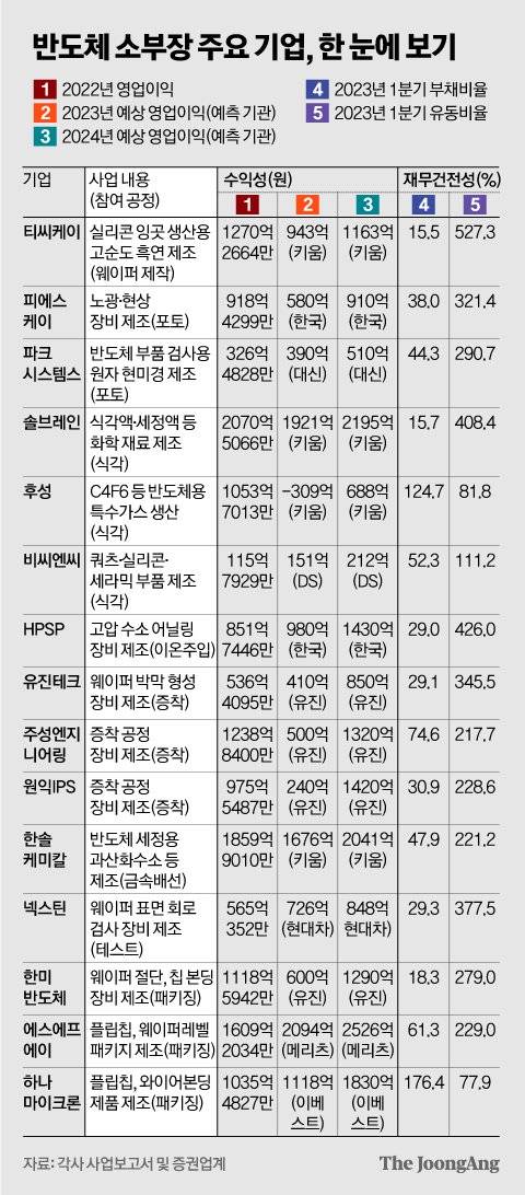 그래픽=신재민 기자 shin.jaemin@joongang.co.kr