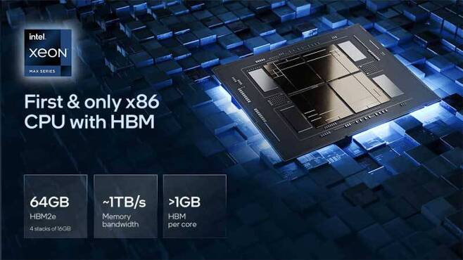 64GB의 HBM을 품은 인텔 제온 CPU 맥스 시리즈 (출처=인텔)