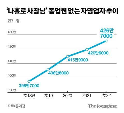김영희 디자이너