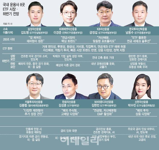 [이데일리 김일환 기자]