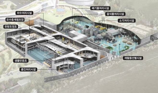 하남 유니온파크 시설 현황. 하남시 제공