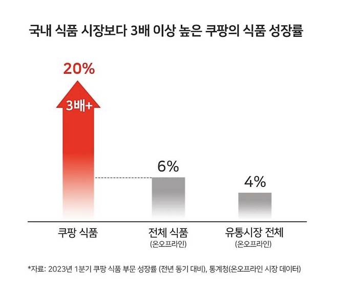 /쿠팡 제공