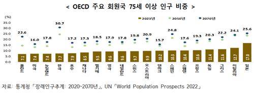 [통계청 제공. 재판매 및 DB금지]