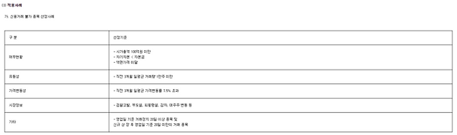 <금융투자회사의 리스크관리 모범규준>에 따른 신용거래 불가 종목 선정 기준. 금융투자협회