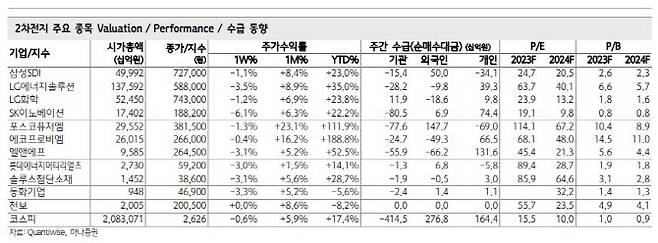 (자료=하나증권)