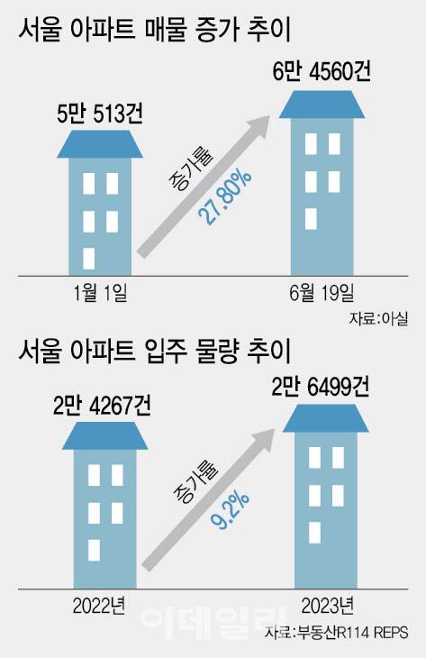 [그래픽=이데일리 이미나 기자]