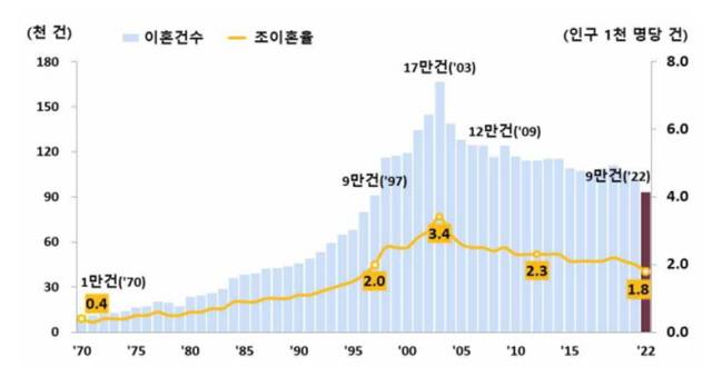 ⓒ통계청