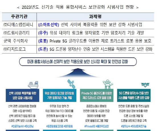 (사진=과학기술정보통신부)