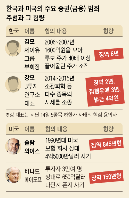 그래픽=김현국