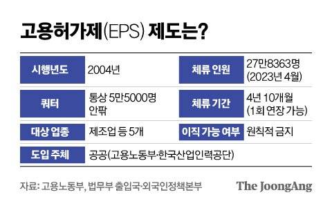 그래픽=신재민 기자 shin.jaemin@joongang.co.kr