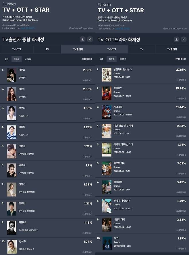 굿데이터코퍼레이션