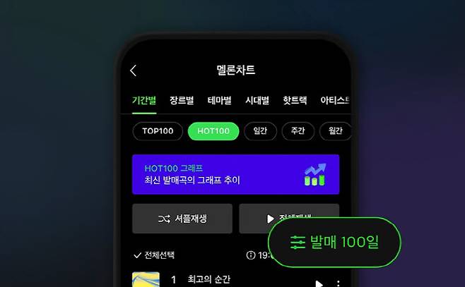 멜론에 '핫100' 차트 등장…왜?