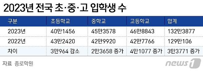 ⓒ News1 윤주희 디자이너