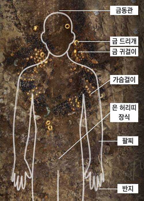 경주 쪽샘 44호분 주인공 착장 장신구 세트. 금동관, 금드리개, 금귀걸이, 가슴걸이, 금은 팔찌와 반지, 은허리띠 장식까지 일괄로 나왔다. /국립경주문화재연구소