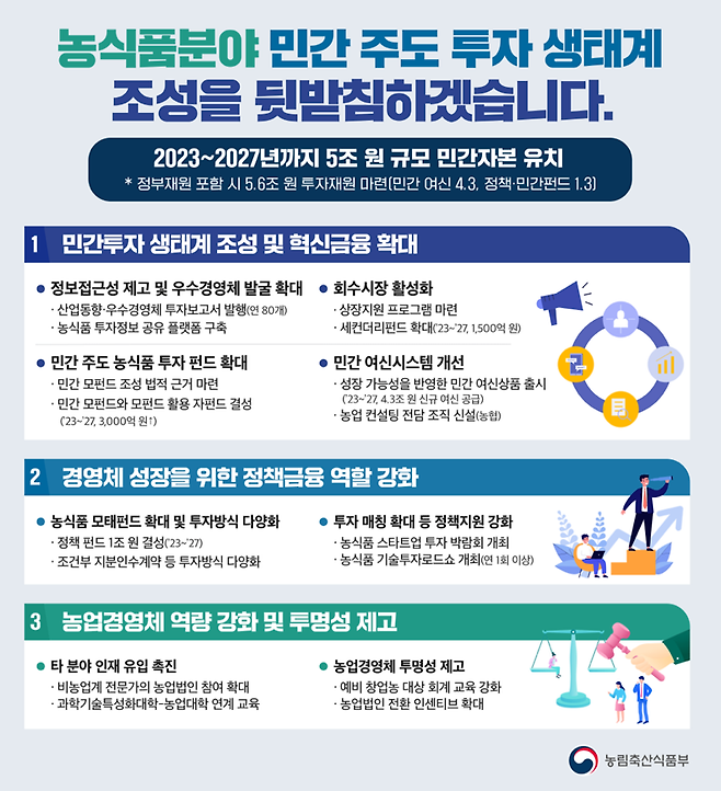 농식품분야 민간투자 활성화 방안 /사진=농림축산식품부