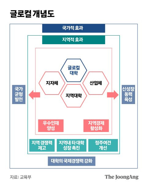 그래픽=박경민 기자 minn@joongang.co.kr