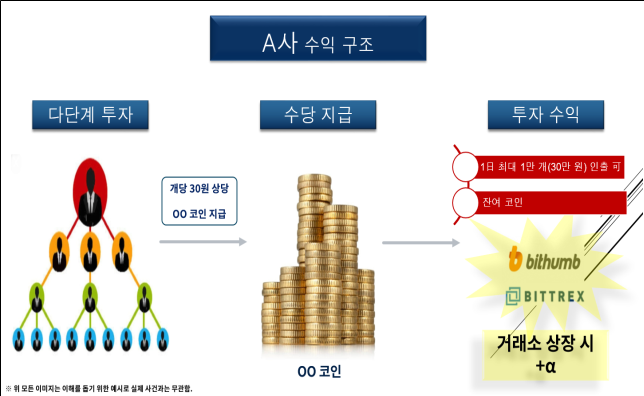 범행 수익 구조 <사진=경기남부경찰청>