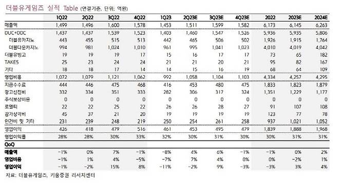 (사진=키움증권)