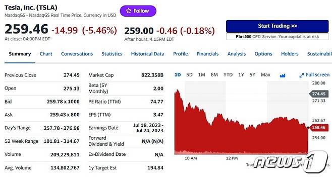 테슬라 일일 주가추이 - 야후 파이낸스 갈무리