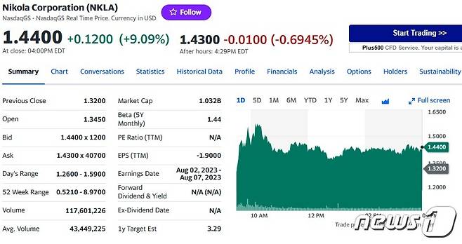니콜라 일일 주가추이 - 야후 파이낸스 갈무리