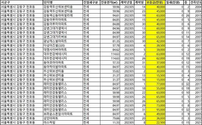 “계약하기 무서워”…전세사기·역전세난서 내 보증금 안전하게 지키려면 [부동산 빨간펜]