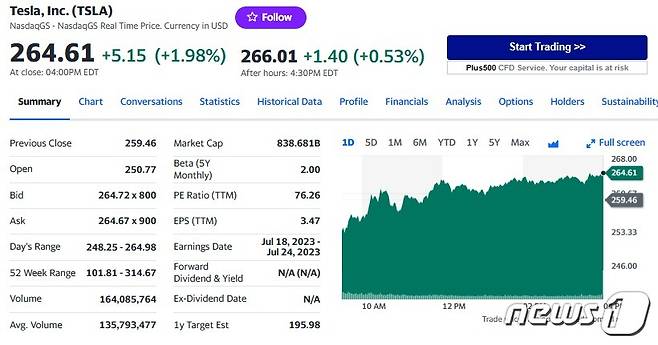 테슬라 일일 주가추이 - 야후 파이낸스 갈무리
