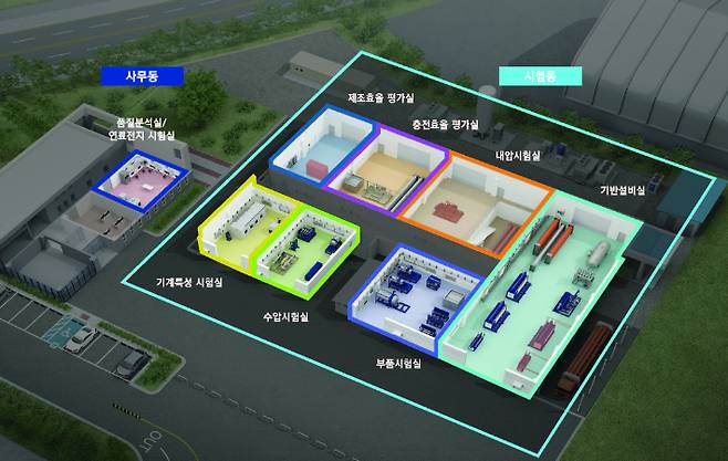 수소산업 전주기제품 안전성 지원센터. 대전시 제공