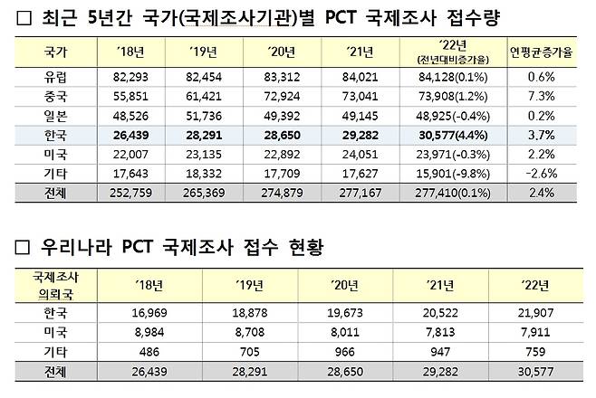 뉴스1