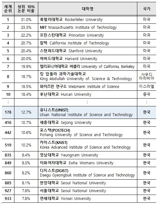 2023년 라이덴랭킹 종합순위.