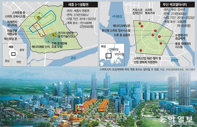 정부가 한국형 스마트시티의 실증적인 모델을 보여주기 위해 세종과 부산에 조성 중인 스마트시티 국가시범단지 위치도(위)와 부산 에코델타시티 조감도. 동아일보 DB