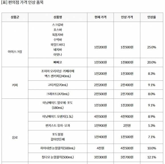 그래픽 연합뉴스