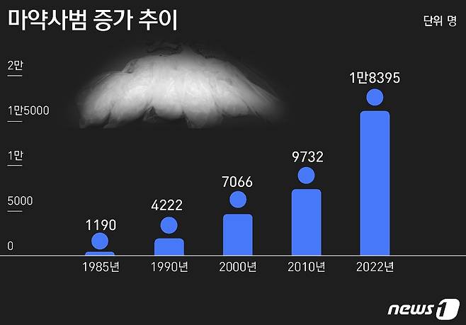 ⓒ News1 윤주희 디자이너