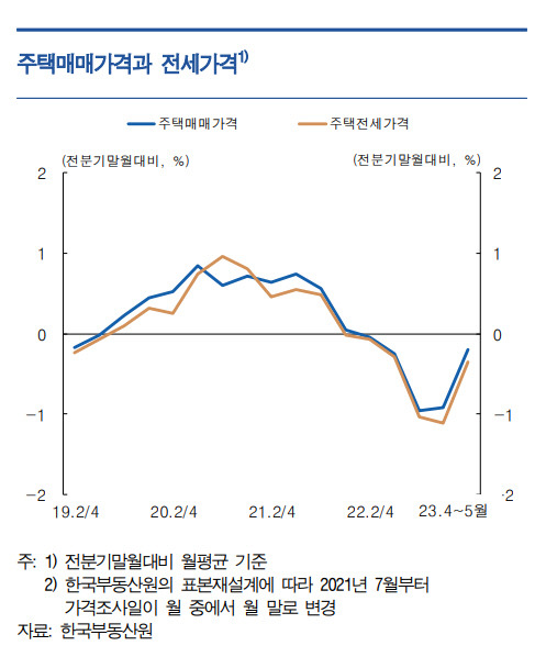 자료=한국은행 대전세종충남본부