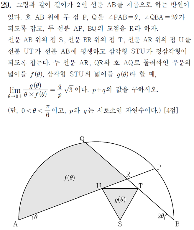 대학에서 배우는 개념을 활용하면 쉽게 풀 수 있는 2022학년도 수능 수학 영역 미적분 29번 문제.