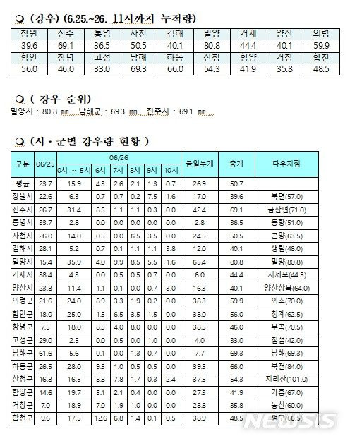 [창원=뉴시스] 경남지역 25~26일 오전 11시 누적 강우량