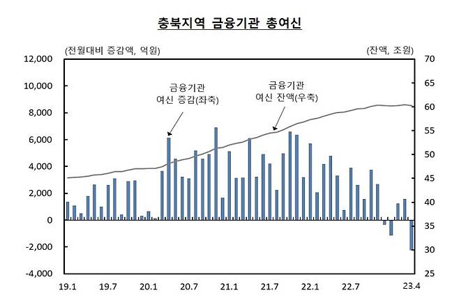 한은 충북본부 제공.