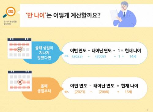▲ 만 나이 계산 방법. [법제처 제공]