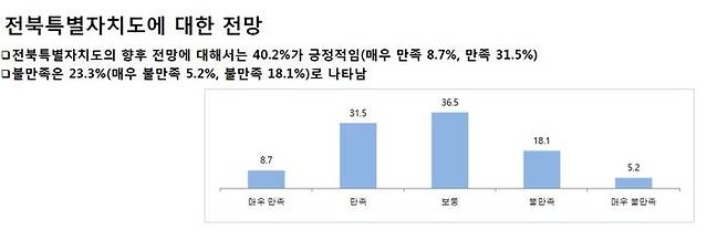 전북애향본부 제공. *재판매 및 DB 금지