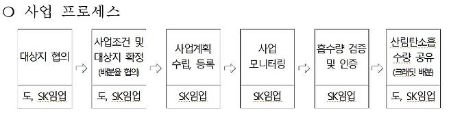 충북도 제공