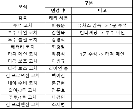 롯데 자이언츠 제공