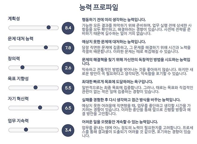 기자의 '도토' 능력 프로파일.