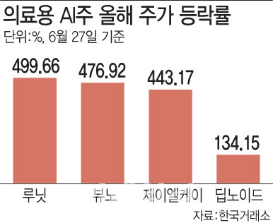 [이데일리 문승용 기자]