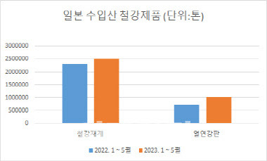 출처:철강협회