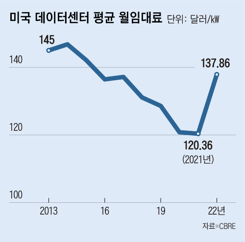 그래픽=김현국